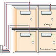 INSTALLATION CLIMATISEUR